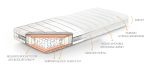 Doorsnede Imagine Geltex matras